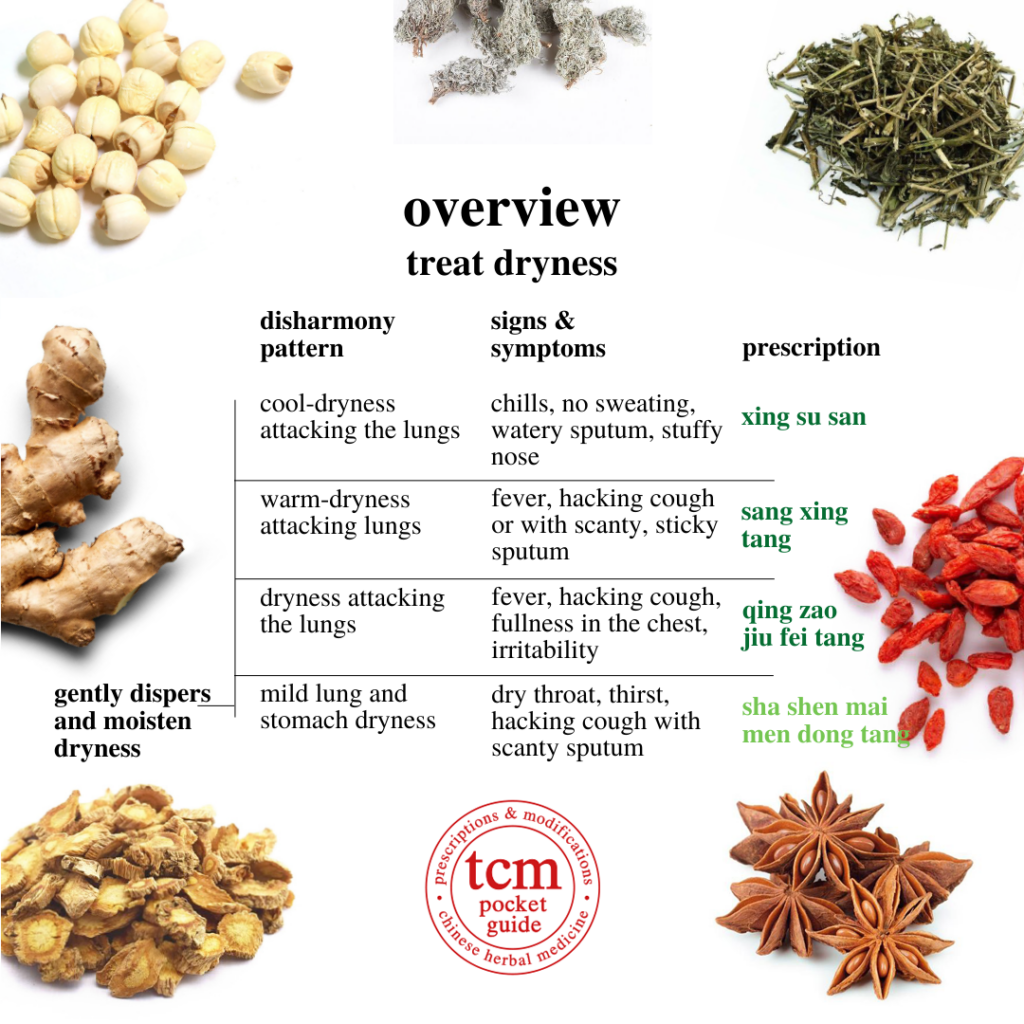 tcm pocketguide - 5th overview - treat dryness - gently disperse and moisten dryness