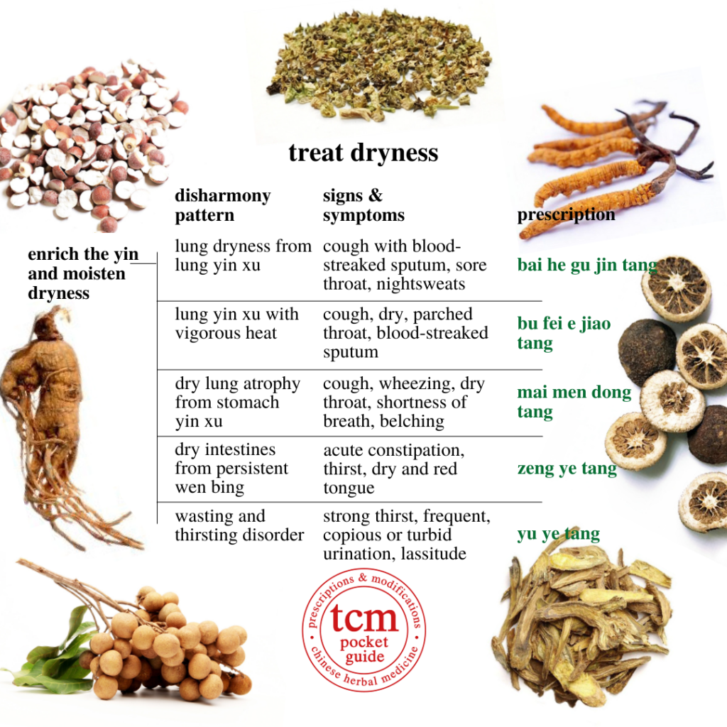 tcm pocketguide - 5th overview - treat dryness - enrich the yin and moisten dryness
