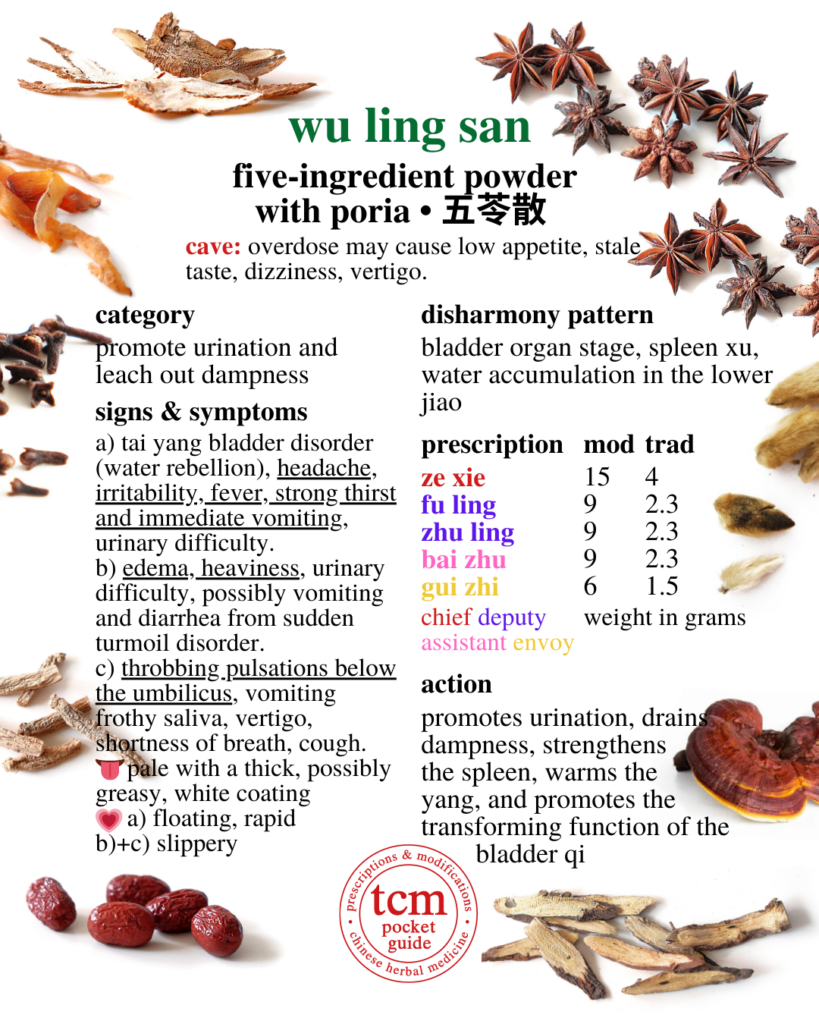 tcm pocketguide - wu ling san • five ingredient powder with poria • 五苓散 - chinese herbal prescription