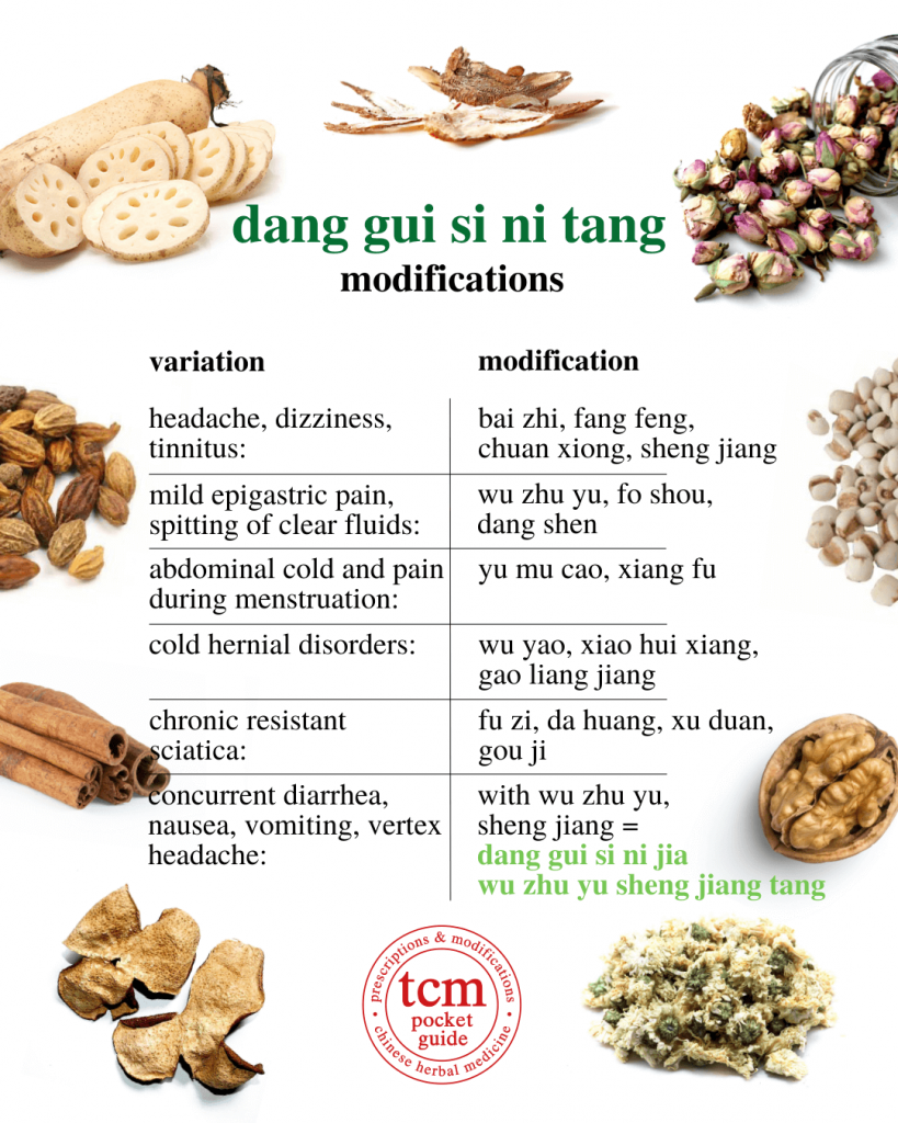 tcm pocketguide - dang gui si ni tang • tangkuei decoction for frigid extremities • 當歸四逆湯 - modifications