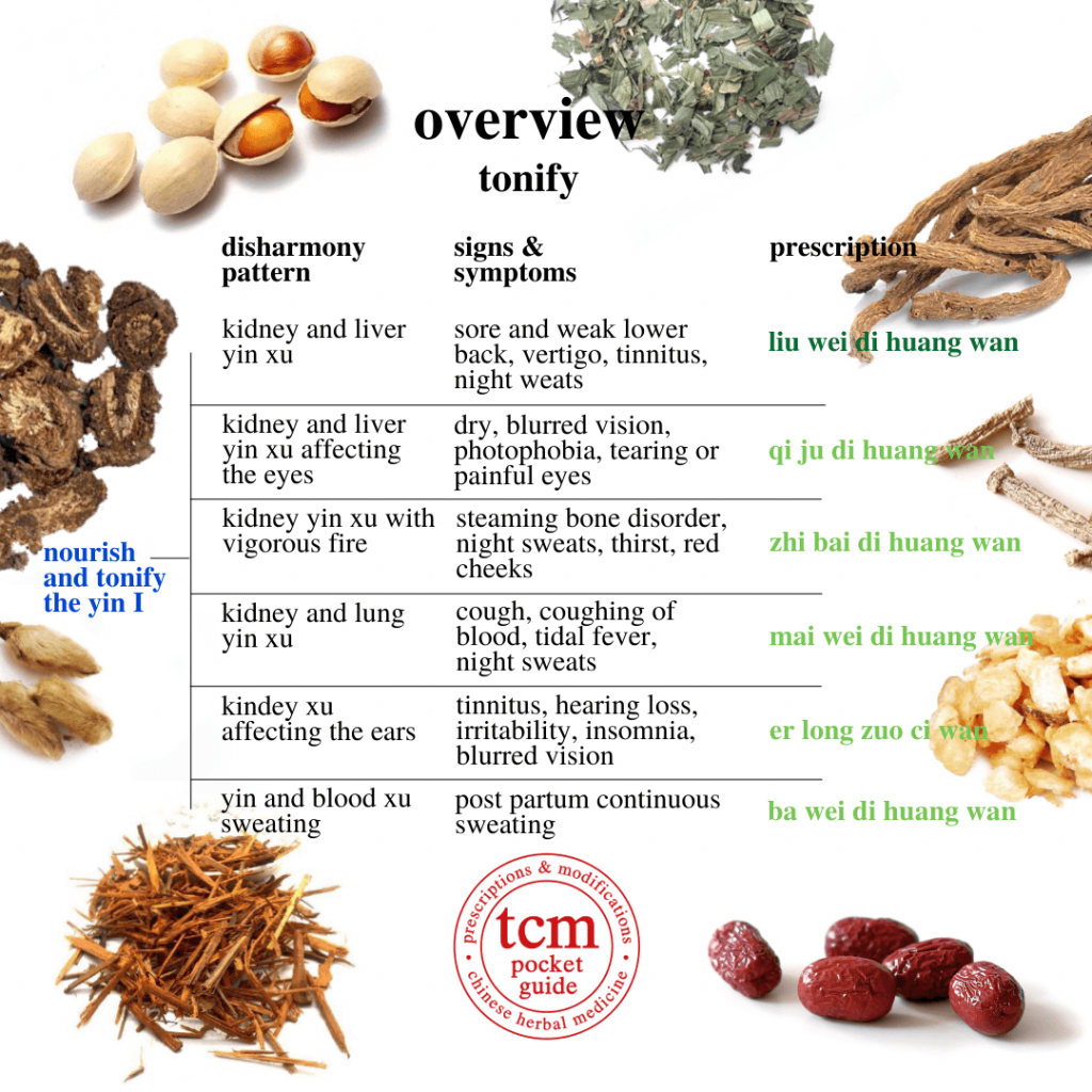 tcm pocketguide - 8th overview • nourish and tonify the yin