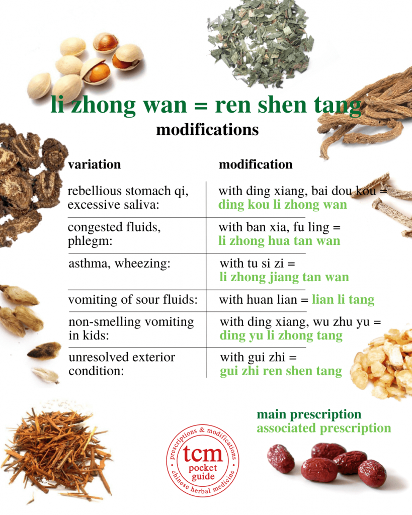 tcm pocketguide - li zhong wan • regulate the middle pill • 理中丸 - modifications 2