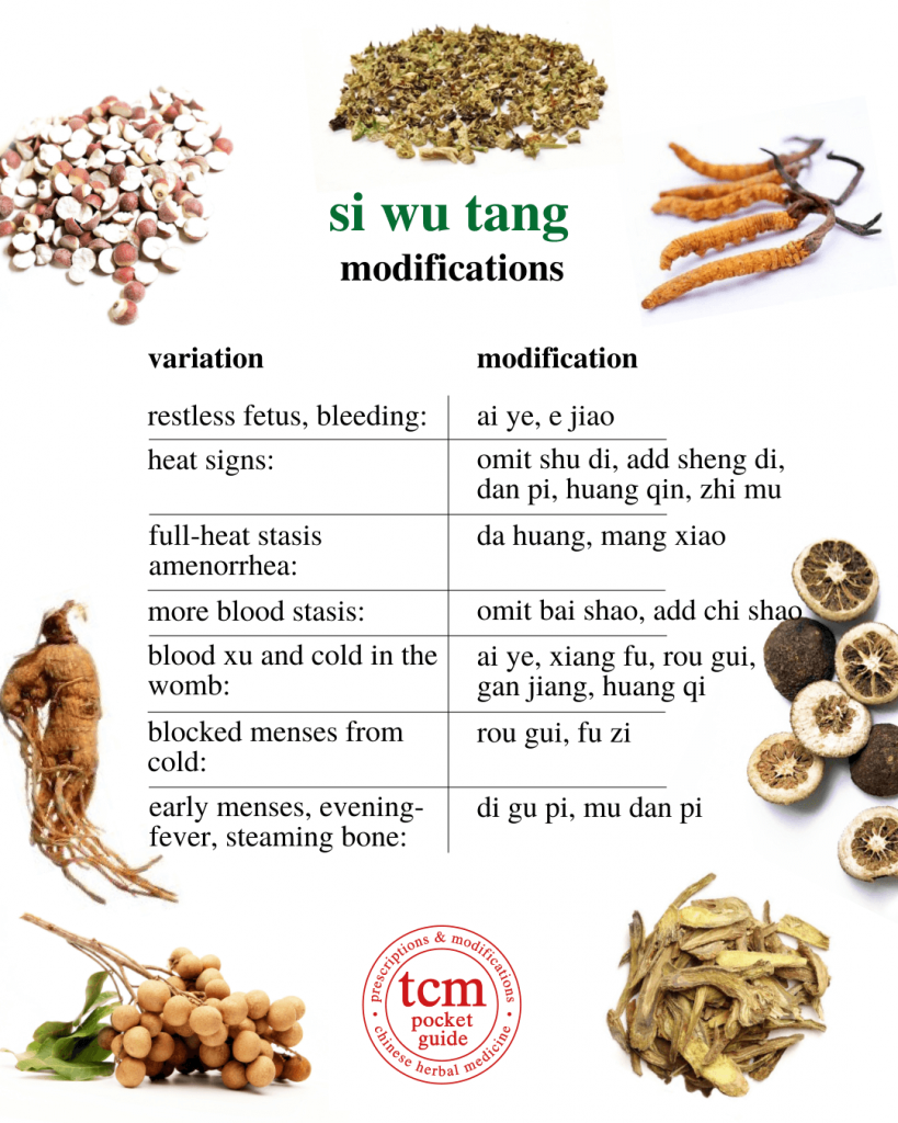 tcm pocketguide - si wu tang • four-substances decoction • 四物汤 - modifications