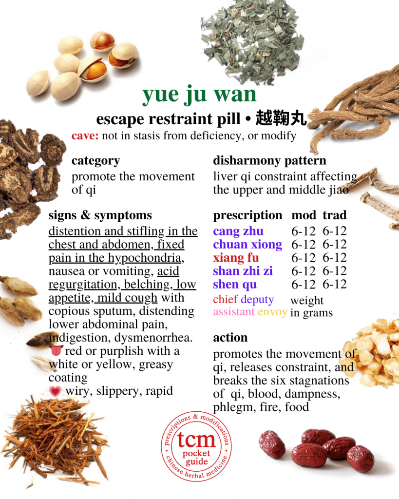 tcm pocketguide - yue ju wan • escape restraint pill • 越鞠丸 - prescription