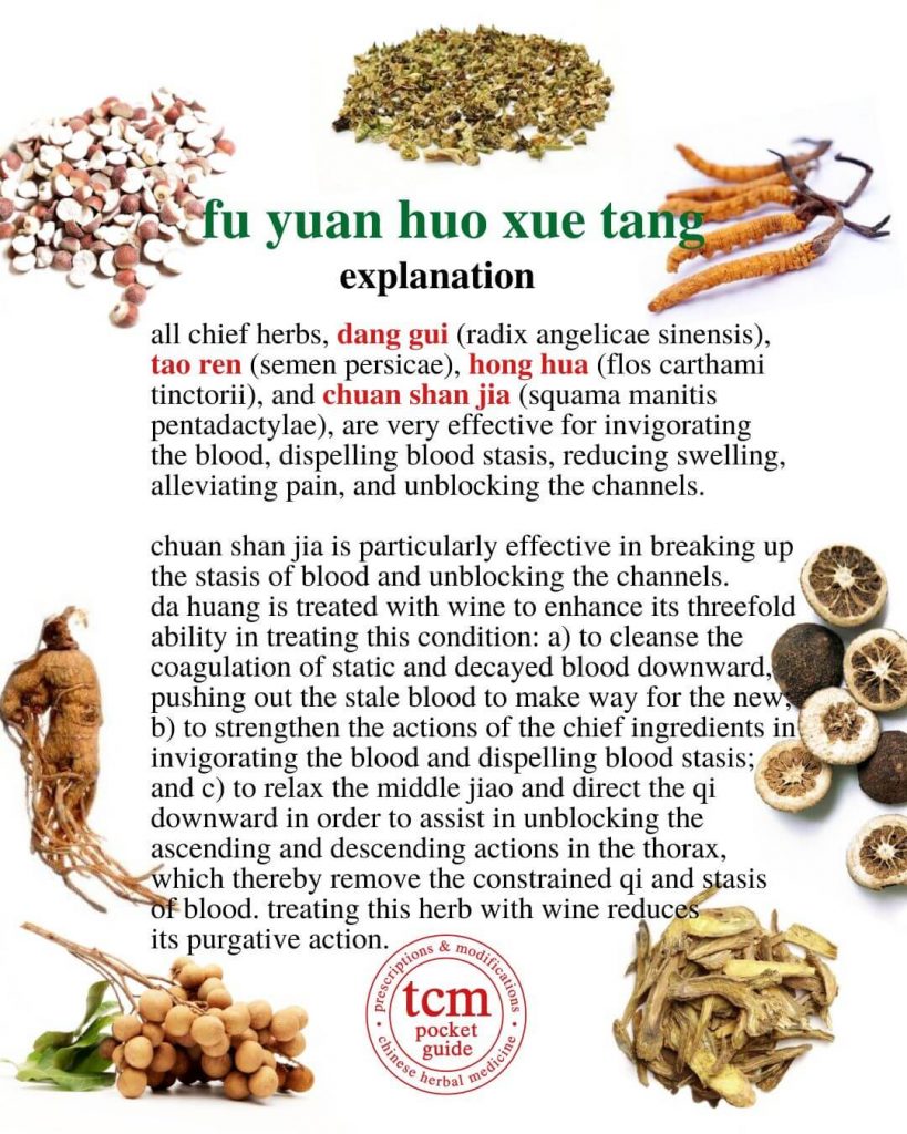 tcm pocketguide - fu yuan huo xue tang • revive health by invigorating the blood decoction • 复元活血汤 - explanation