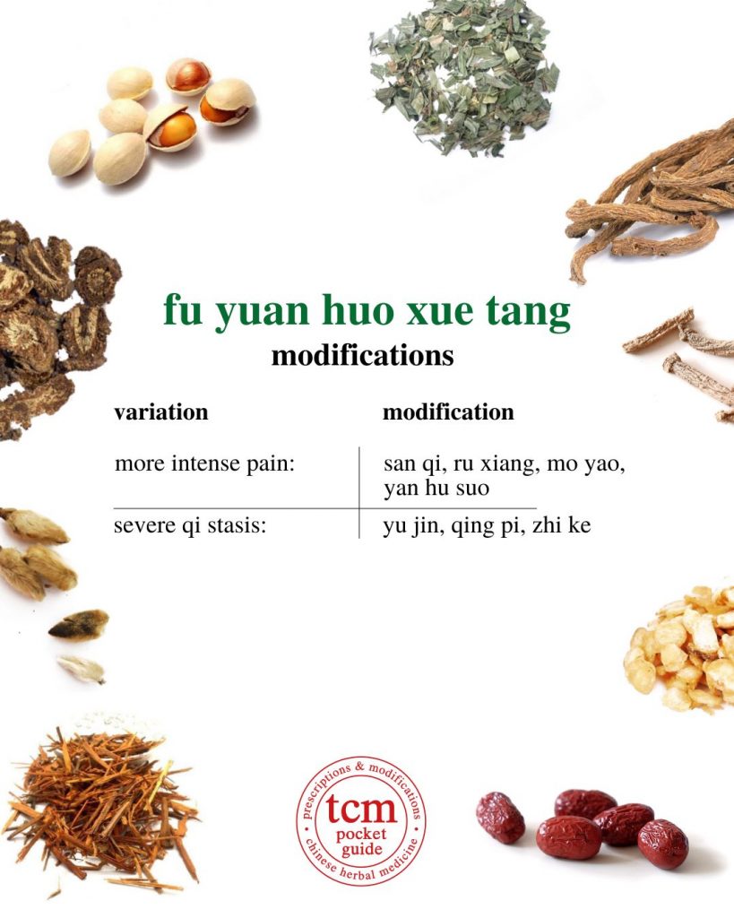 tcm pocketguide - fu yuan huo xue tang • revive health by invigorating the blood decoction • 复元活血汤 - modifications