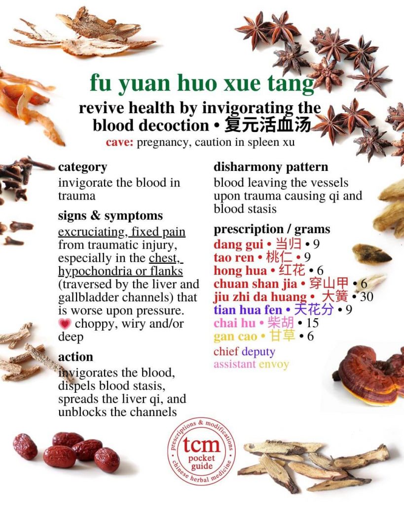 tcm pocketguide - fu yuan huo xue tang • revive health by invigorating the blood decoction • 复元活血汤 - prescription