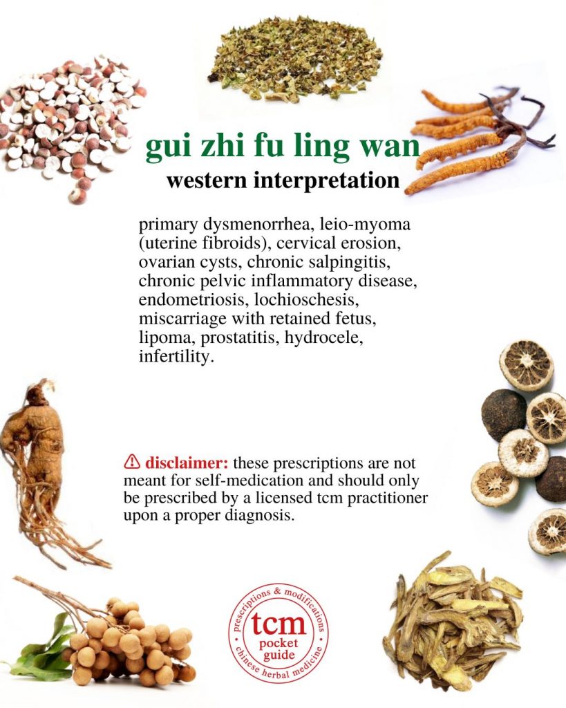 tcm pocketguide - gui zhi fu ling wan • cinnamon twig and poria pill • 桂枝茯苓丸 - western interpretation