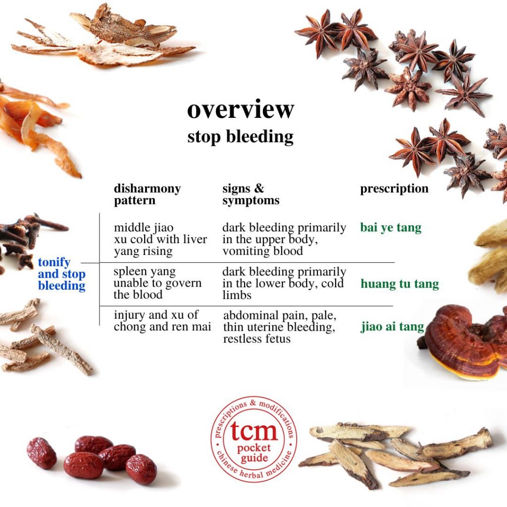 tcm pocketguide - 11th overview • stop bleeding 3