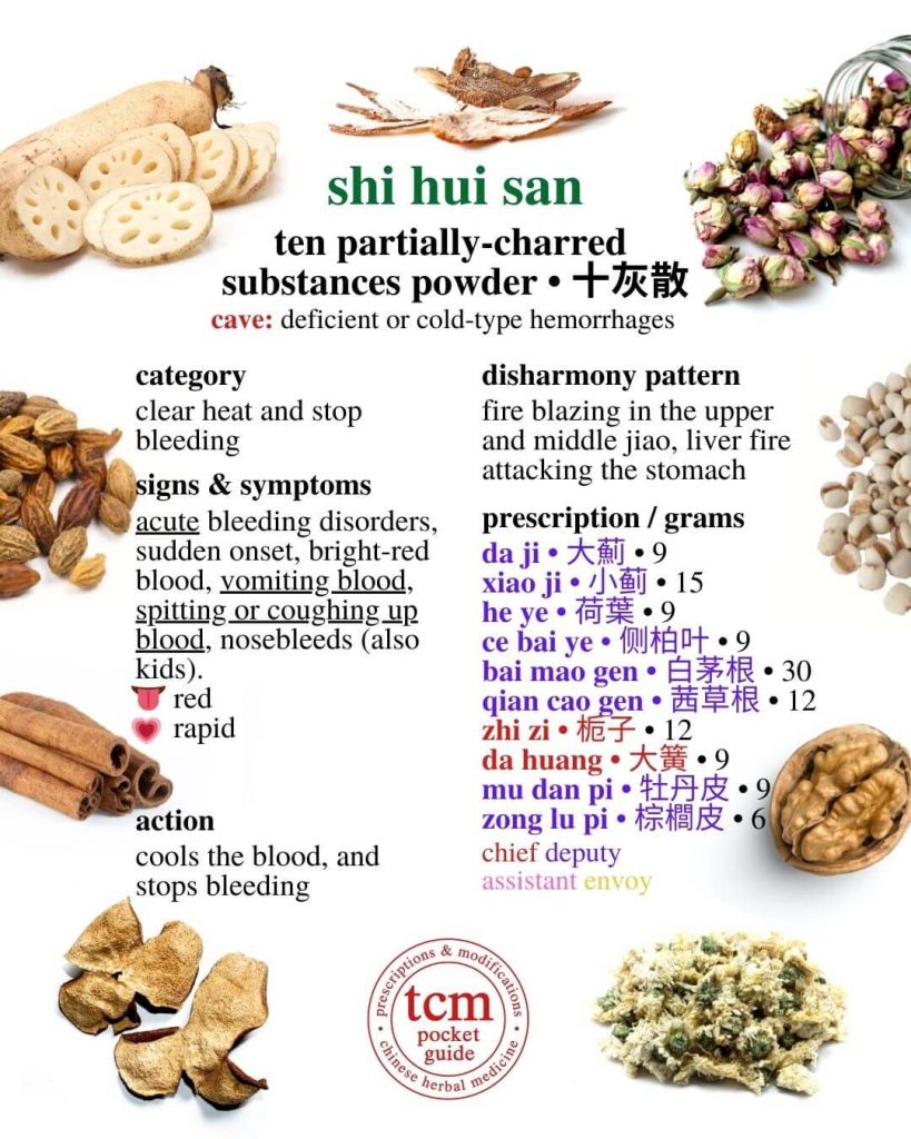tcm pocketguide - shi hui san • ten partially-charred substances powder • 十灰散 - prescription