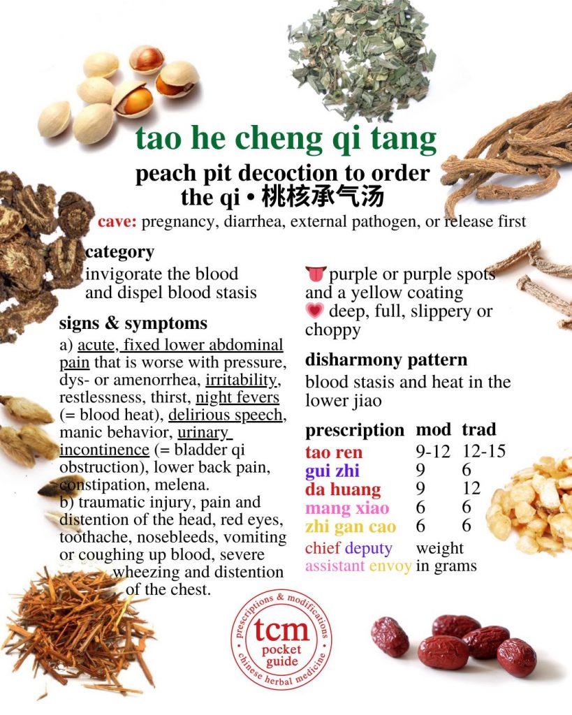 tcm pocketguide - tao he cheng qi tang • peach pit decoction to order the qi • 桃核承气汤 - prescription