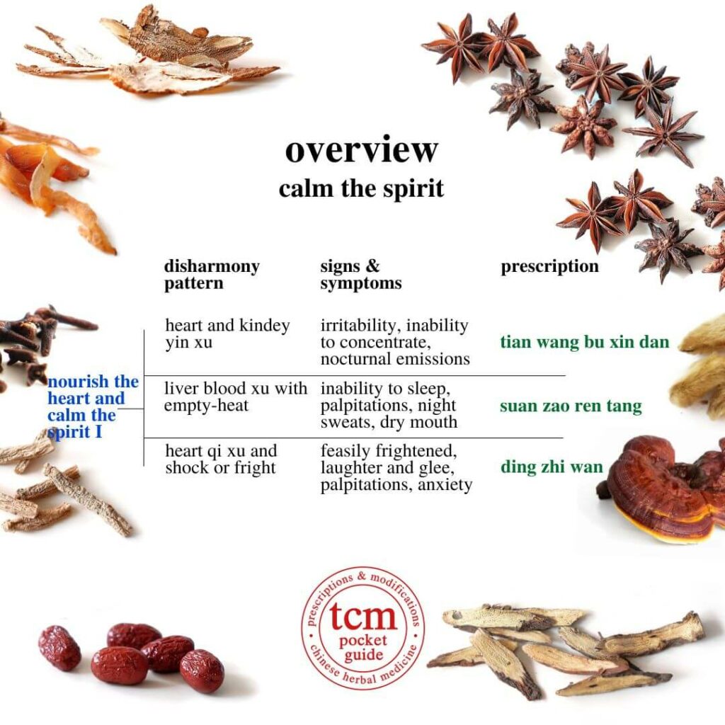 tcm pocketguide - 13th overview • calm the spirit - nourish the heart and calm the spirit