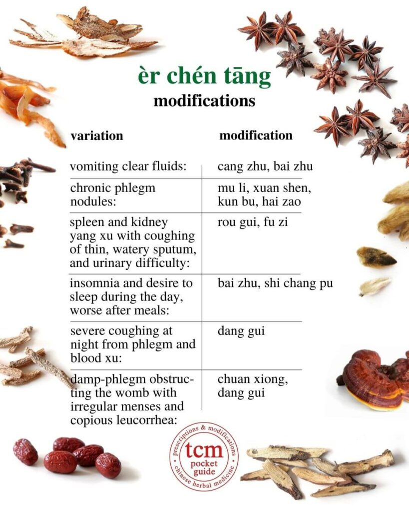 tcm pocketguide - er chen tang • two-cured decoction • 二陈汤 - modifications 2