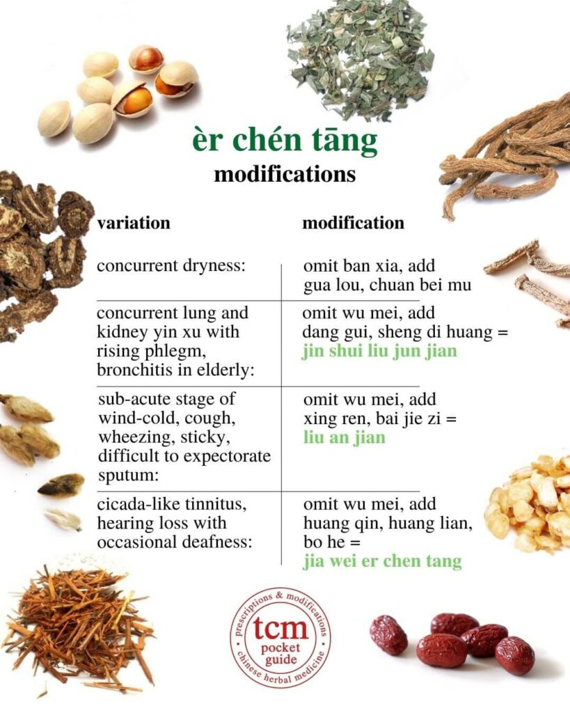 tcm pocketguide - er chen tang • two-cured decoction • 二陈汤 - modifications 3